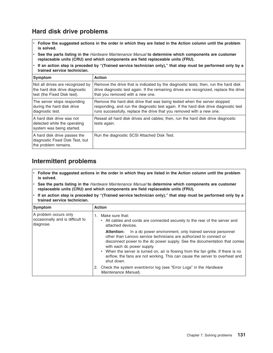 Hard disk drive problems, Intermittent problems, Hard | Disk, Drive, Problems, Intermittent | Lenovo 3797 User Manual | Page 147 / 188