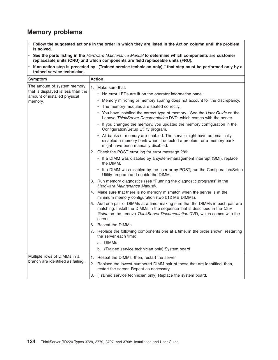 Memory problems, Memory, Problems | Lenovo 3797 User Manual | Page 150 / 188