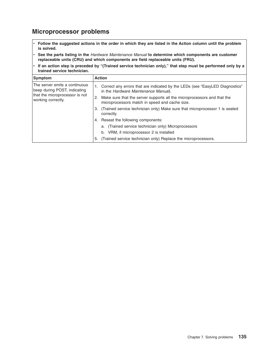 Microprocessor problems, Microprocessor, Problems | Lenovo 3797 User Manual | Page 151 / 188