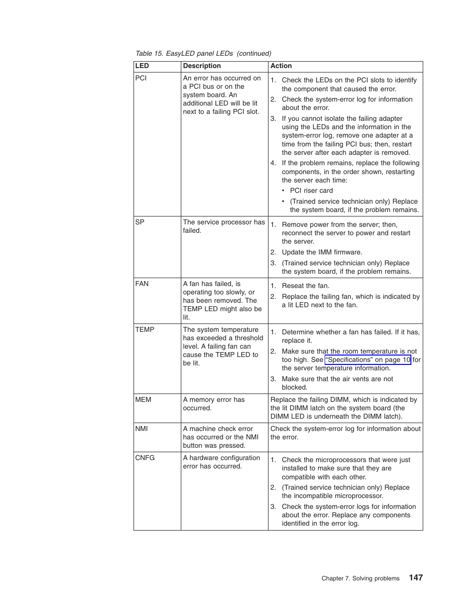 Lenovo 3797 User Manual | Page 163 / 188