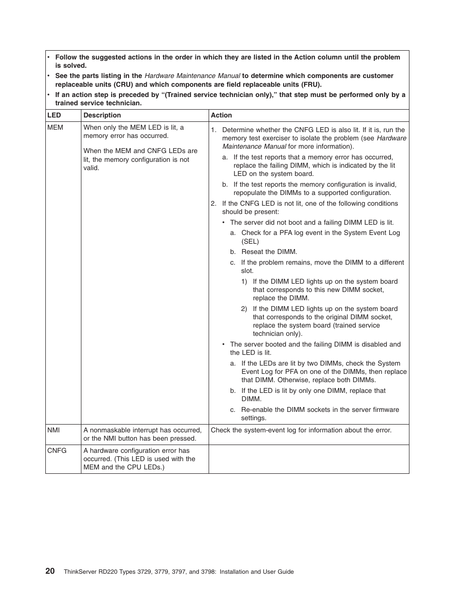 Lenovo 3797 User Manual | Page 36 / 188