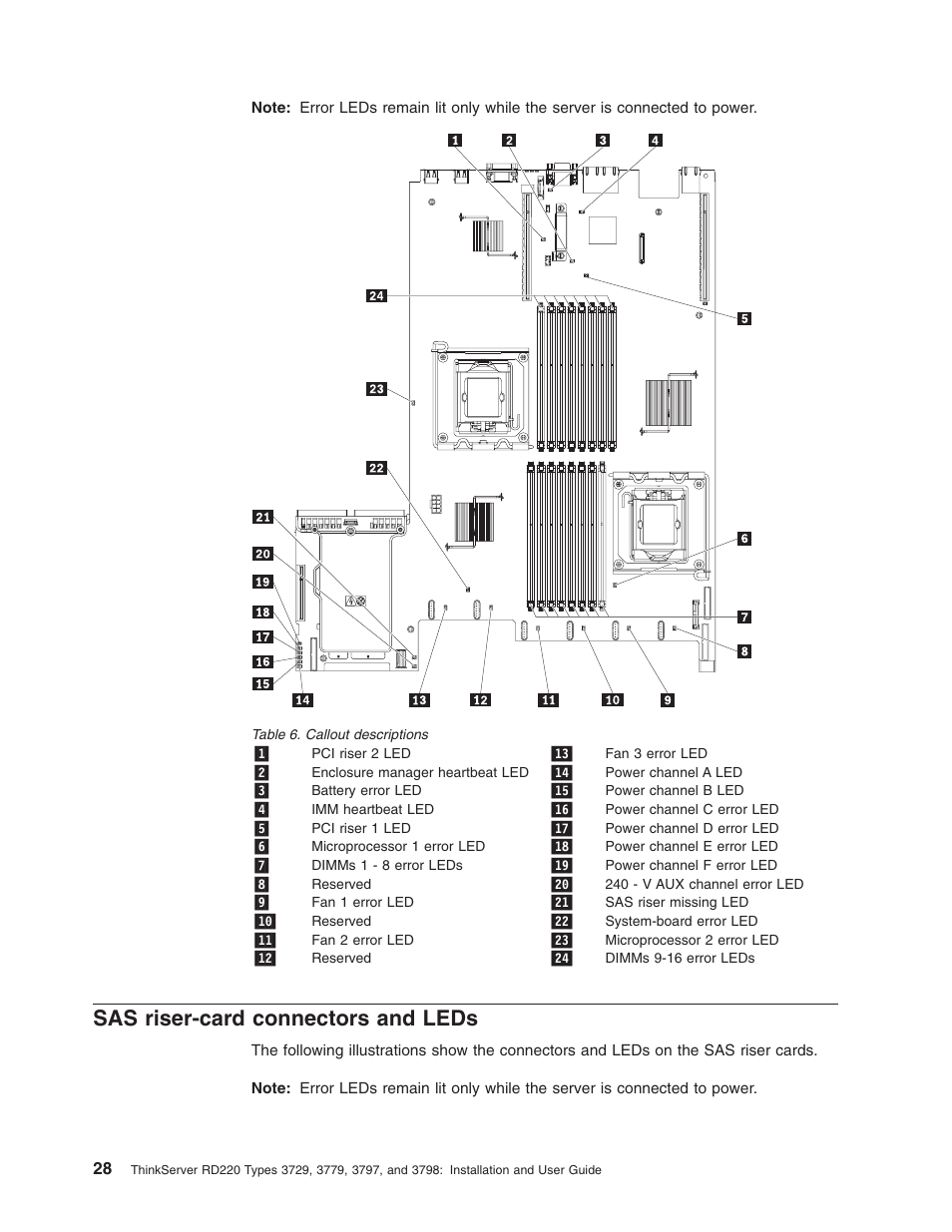 Sas riser-card connectors and leds, Riser-card, Connectors | Leds | Lenovo 3797 User Manual | Page 44 / 188