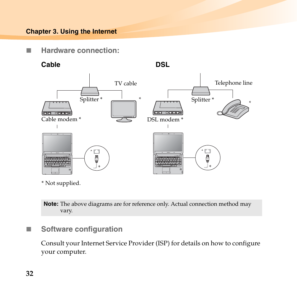 Hardware connection, Software configuration | Lenovo IdeaPad U455 User Manual | Page 46 / 142