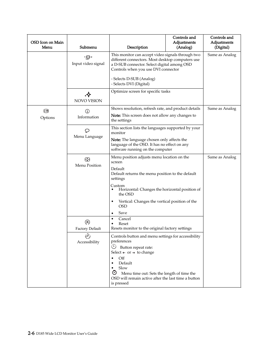 Lenovo D185 User Manual | Page 15 / 32