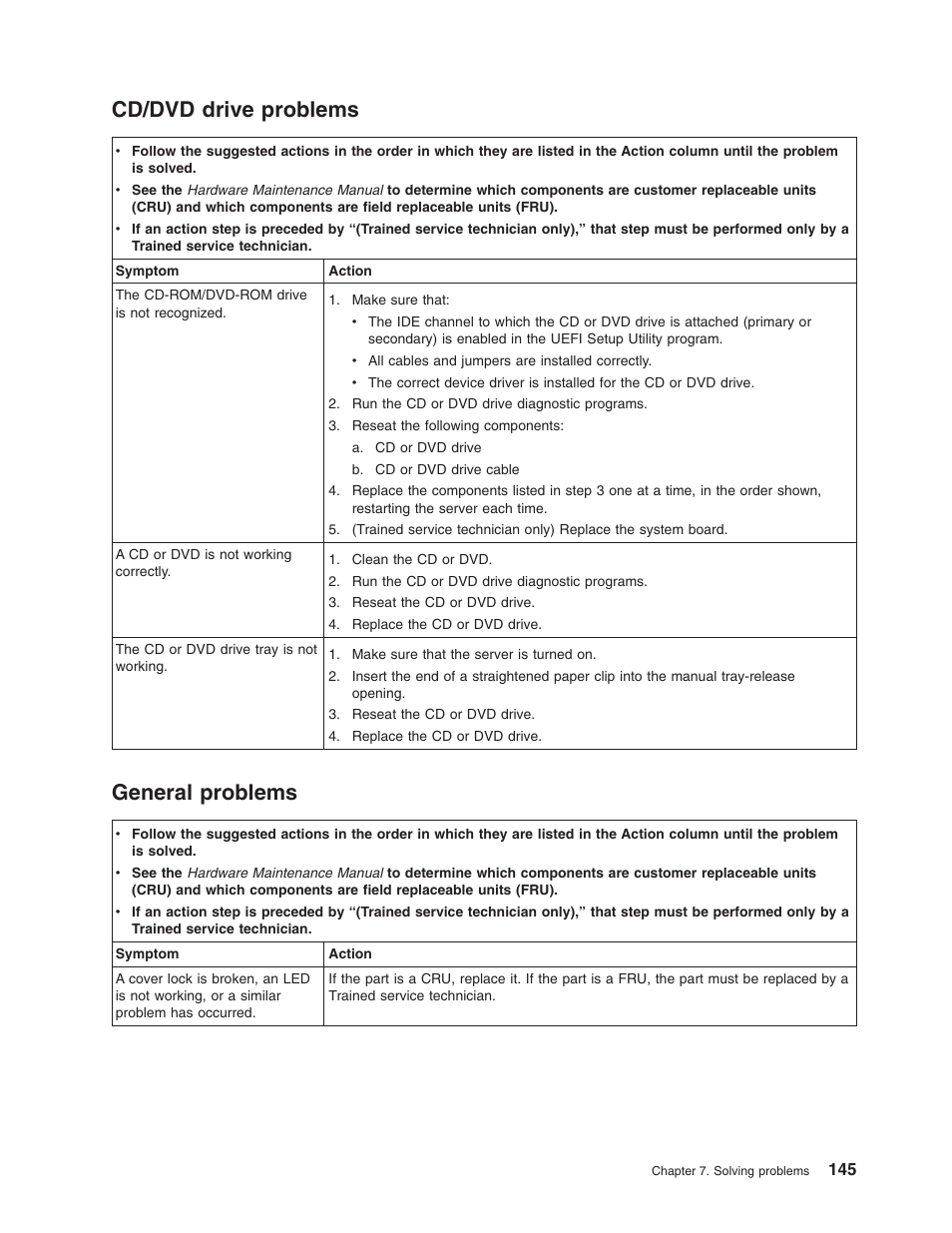 Cd/dvd drive problems, General problems, Cd/dvd | Drive, Problems, General | Lenovo RD210 User Manual | Page 161 / 204