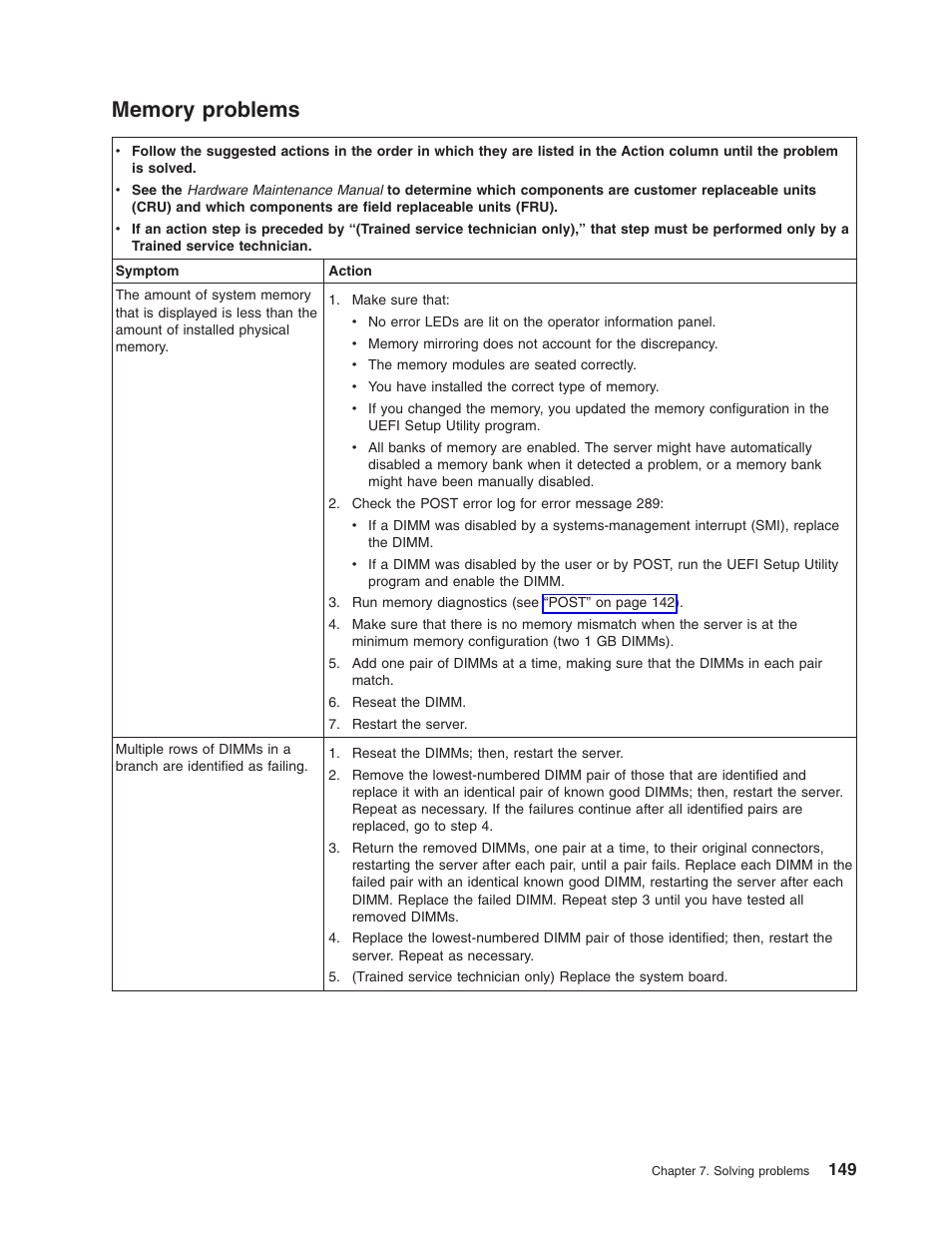 Memory problems, Memory, Problems | Lenovo RD210 User Manual | Page 165 / 204