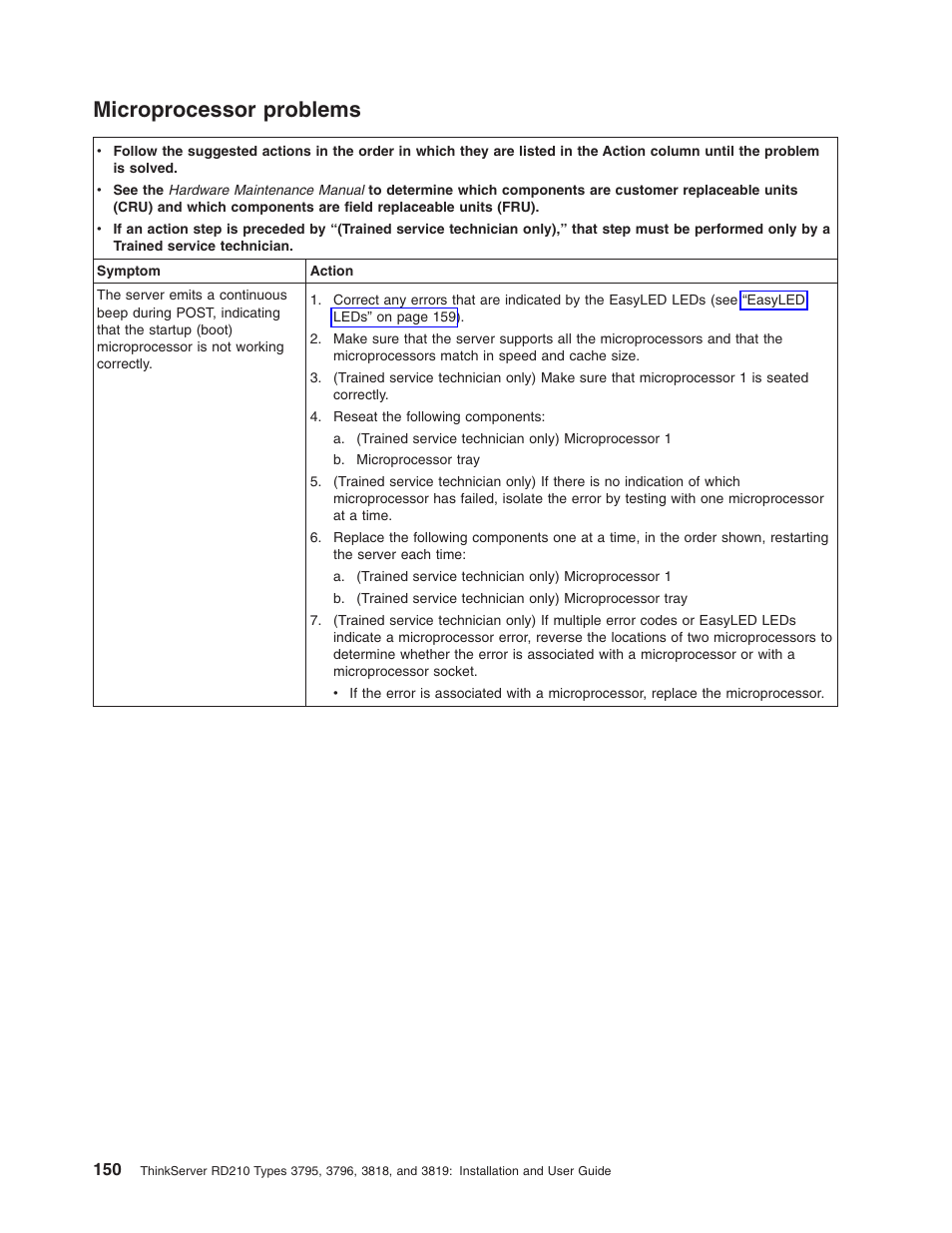 Microprocessor problems, Microprocessor, Problems | Lenovo RD210 User Manual | Page 166 / 204