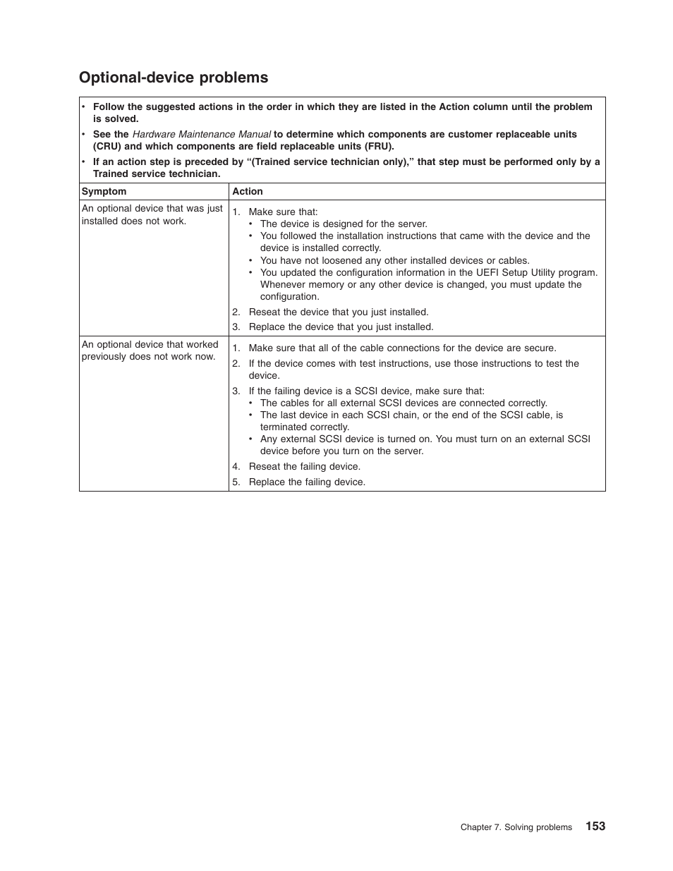 Optional-device problems, Optional-device, Problems | Lenovo RD210 User Manual | Page 169 / 204