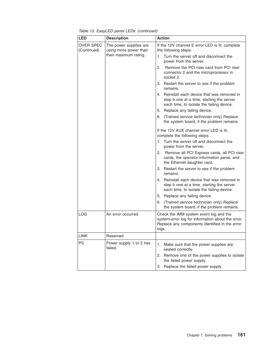 Lenovo RD210 User Manual | Page 177 / 204