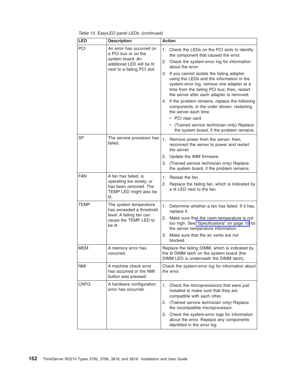 Lenovo RD210 User Manual | Page 178 / 204