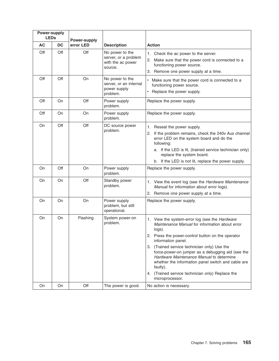 Lenovo RD210 User Manual | Page 181 / 204