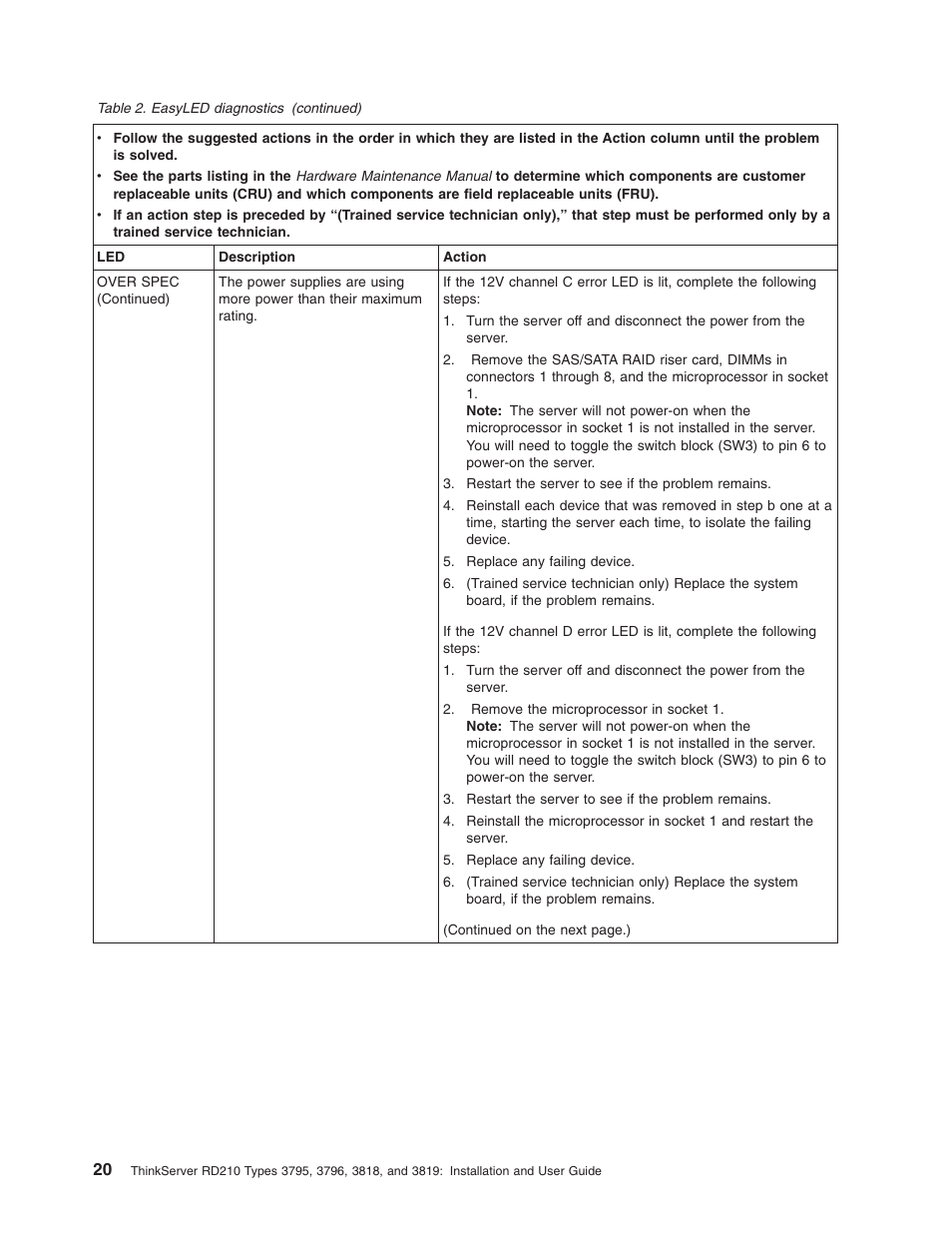 Lenovo RD210 User Manual | Page 36 / 204