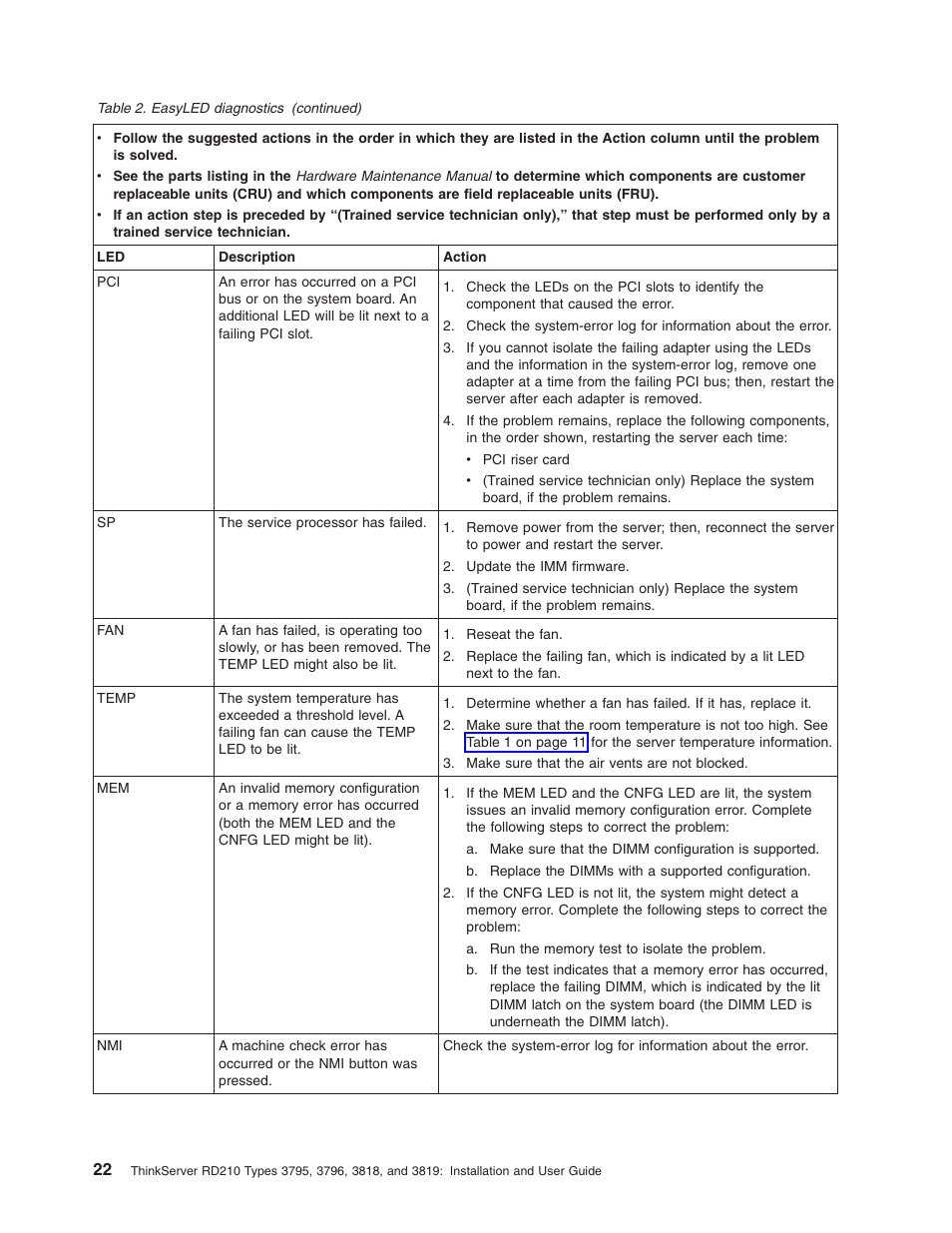 Lenovo RD210 User Manual | Page 38 / 204