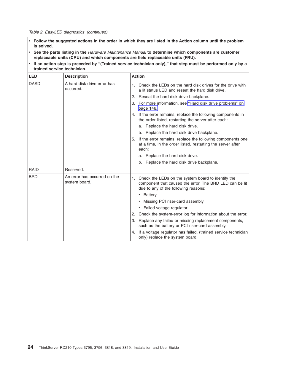 Lenovo RD210 User Manual | Page 40 / 204