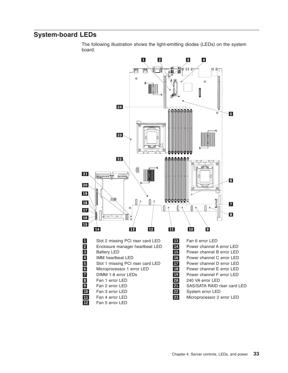 System-board leds, System-board, Leds | Lenovo RD210 User Manual | Page 49 / 204