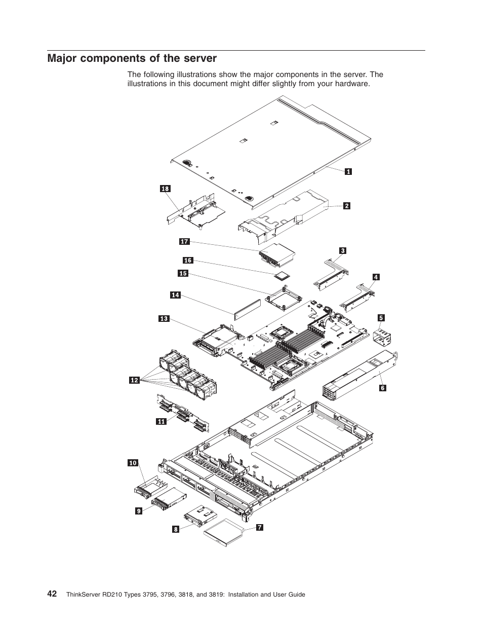 Major components of the server, Major, Components | Server | Lenovo RD210 User Manual | Page 58 / 204