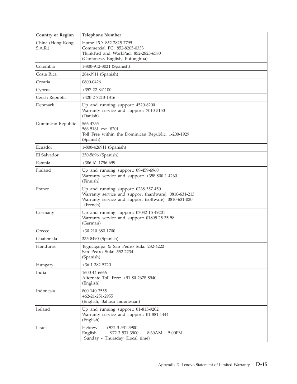 D-15 | Lenovo 40Y8699 User Manual | Page 63 / 72