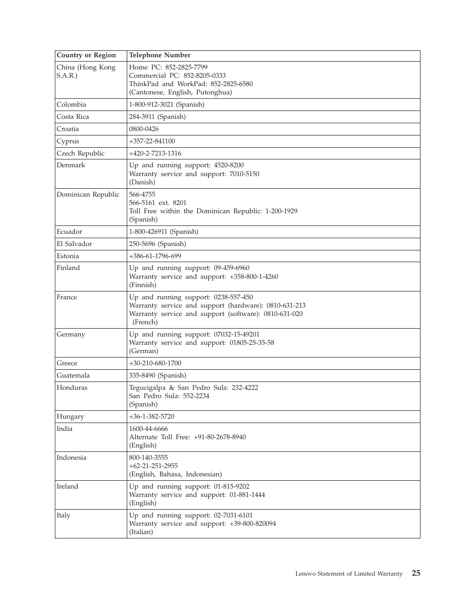 Lenovo Gemplus 41N3005 User Manual | Page 33 / 42