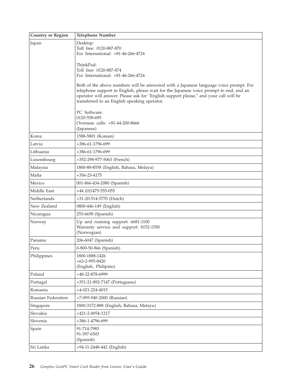 Lenovo Gemplus 41N3005 User Manual | Page 34 / 42