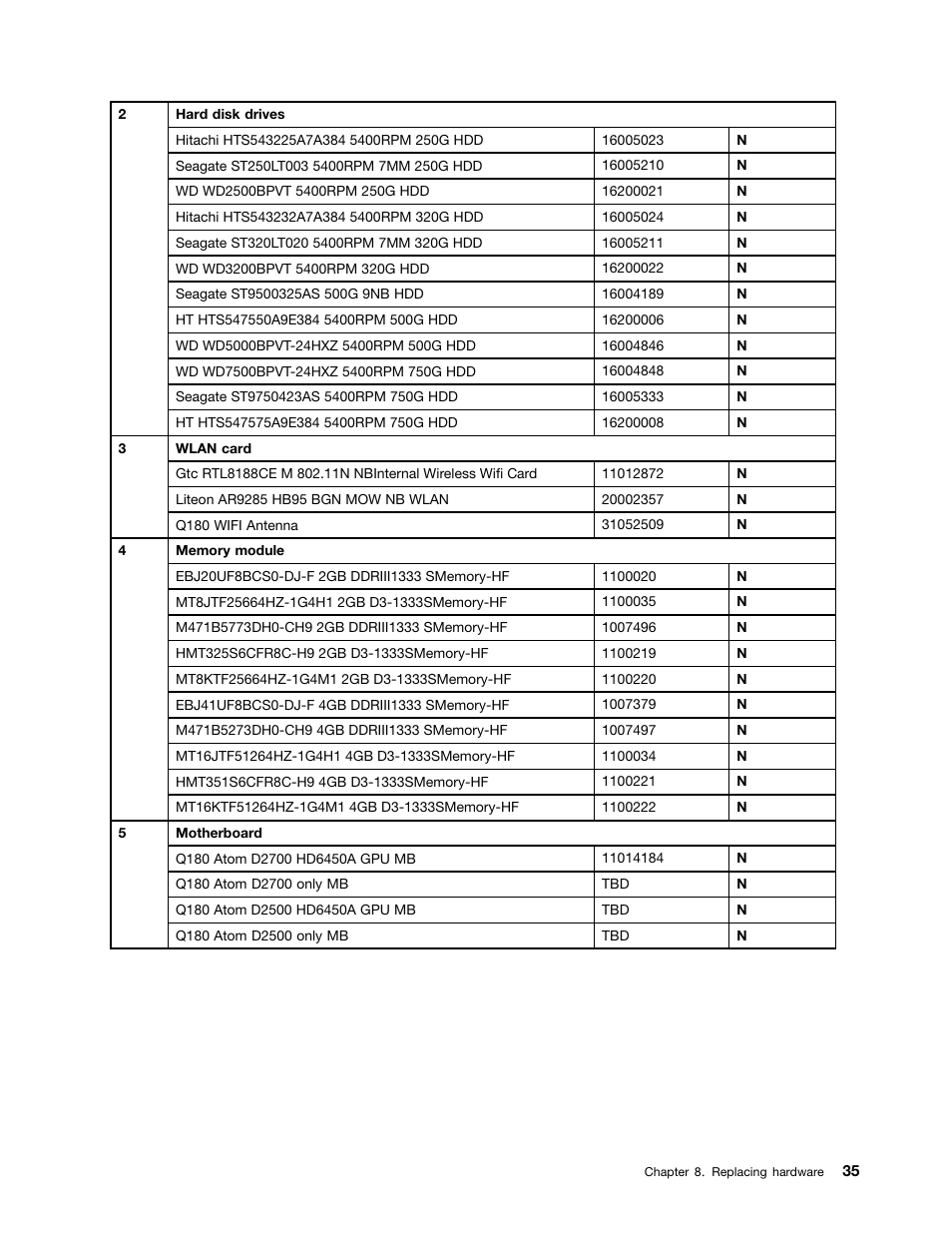 Lenovo Q180 User Manual | Page 41 / 43