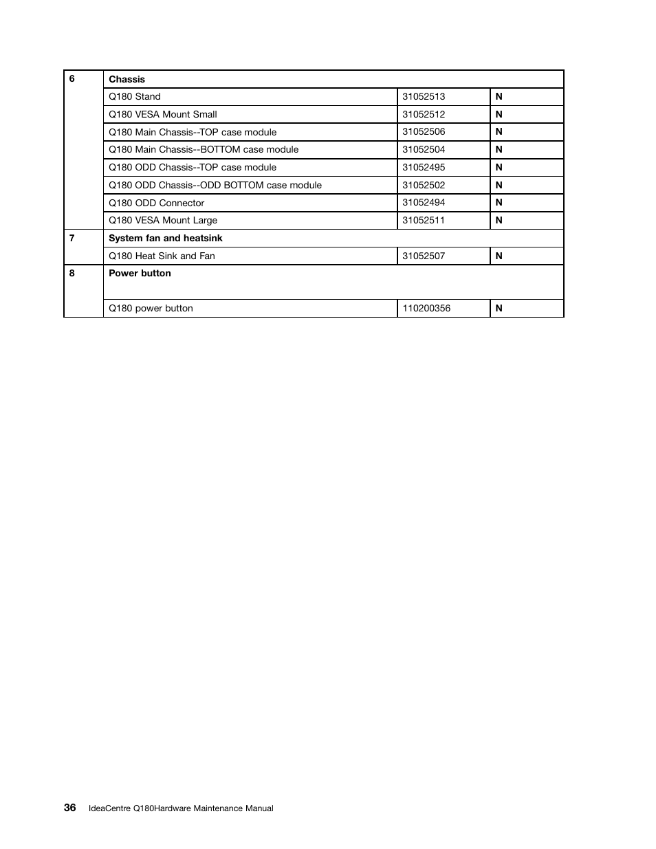 Lenovo Q180 User Manual | Page 42 / 43