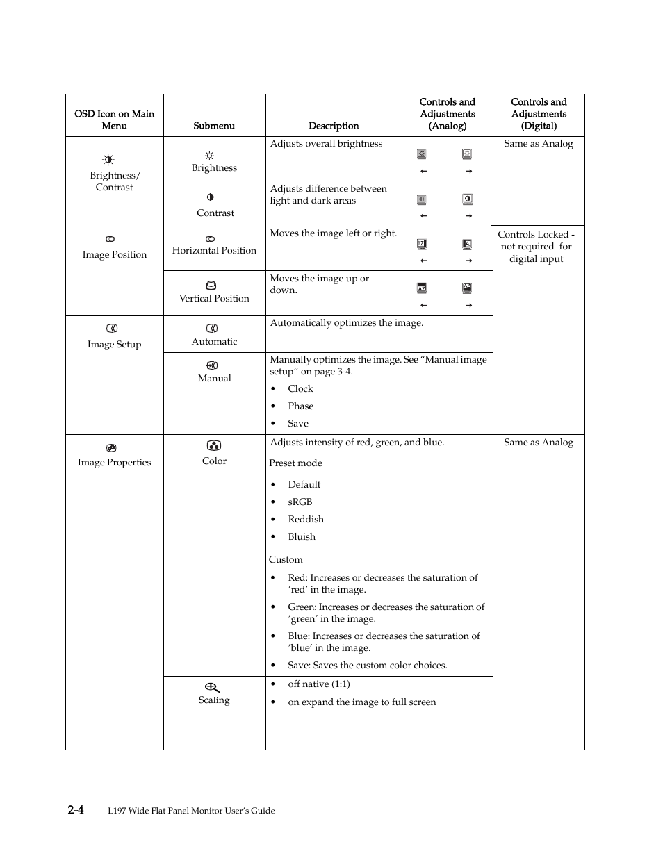 Lenovo L197 User Manual | Page 13 / 32