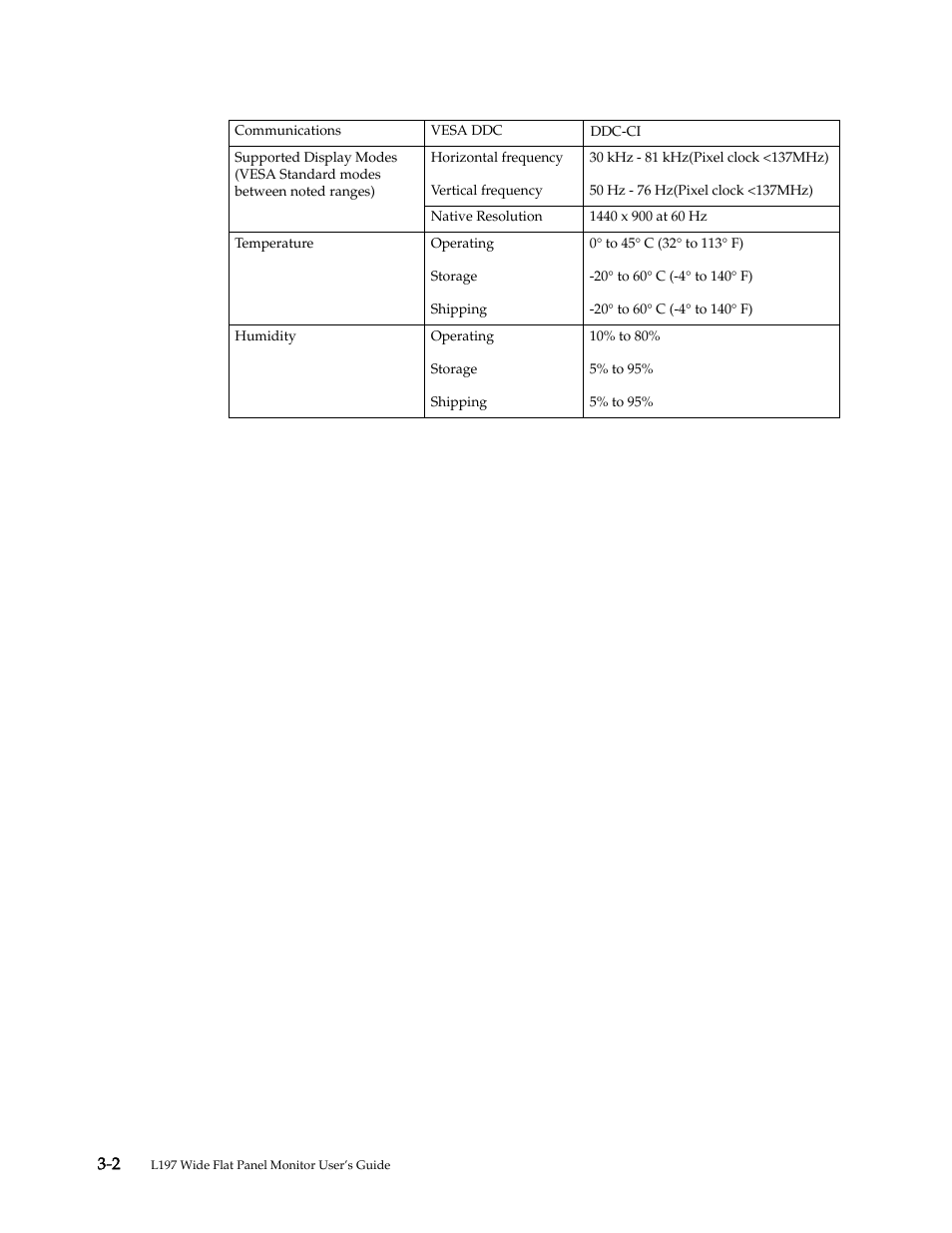 Lenovo L197 User Manual | Page 19 / 32