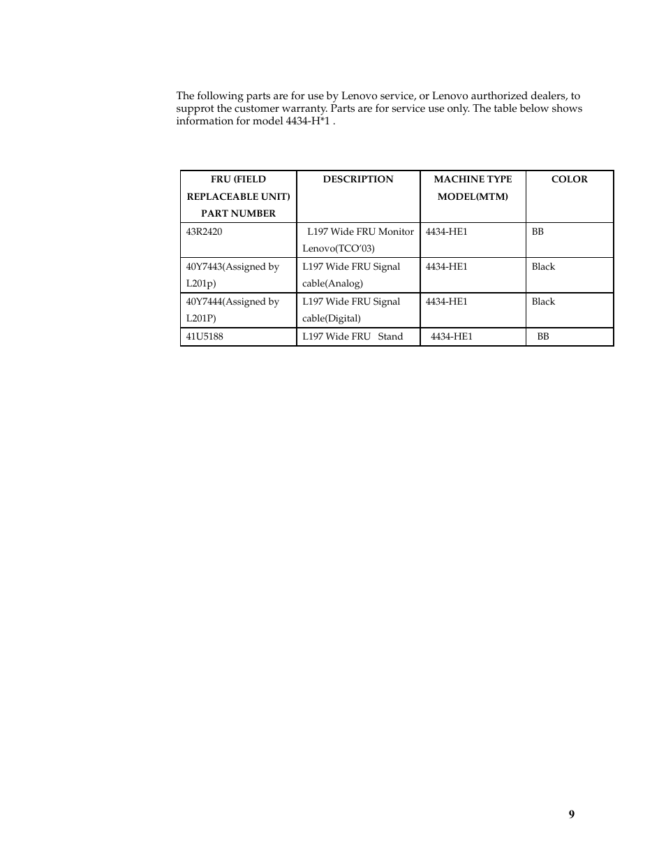 Service parts | Lenovo L197 User Manual | Page 26 / 32