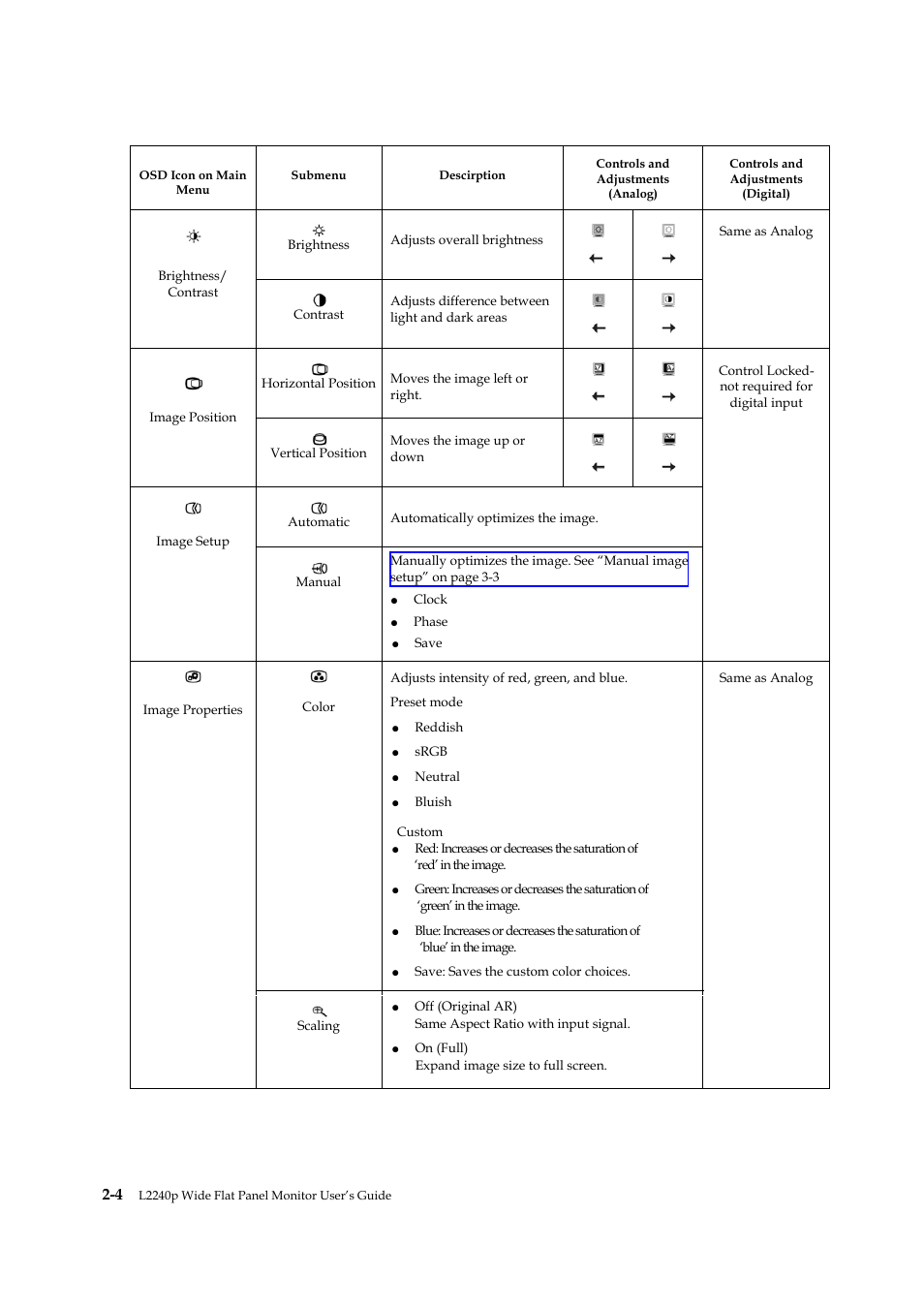 Lenovo L2240P User Manual | Page 18 / 34