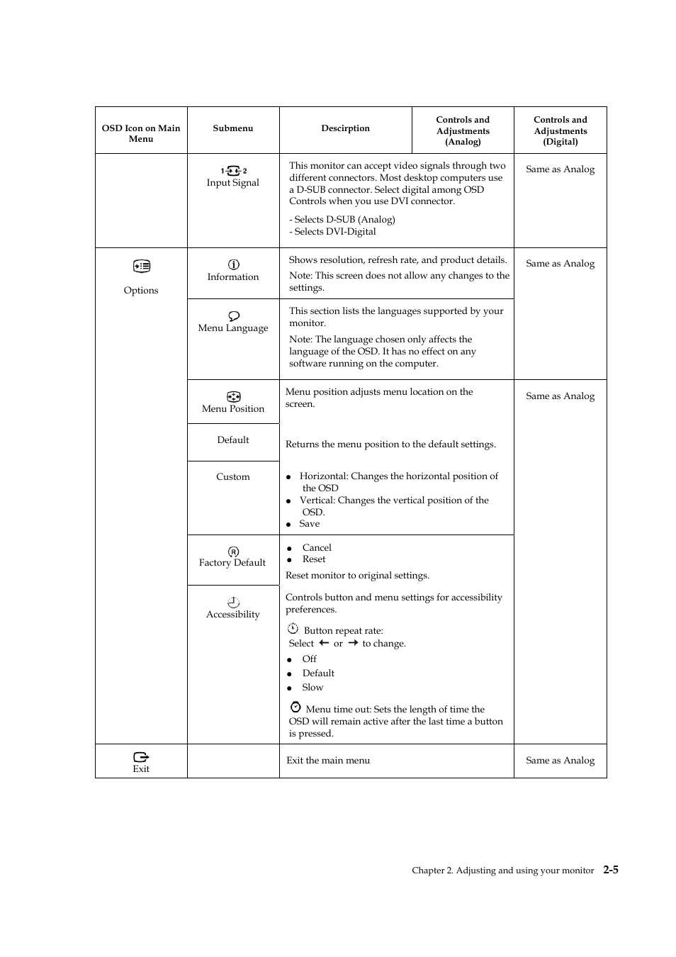 Lenovo L2240P User Manual | Page 19 / 34