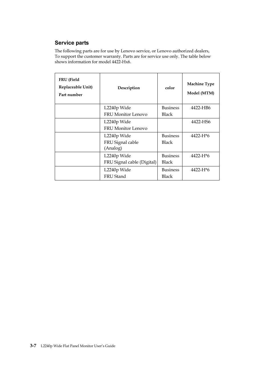 Service parts | Lenovo L2240P User Manual | Page 28 / 34