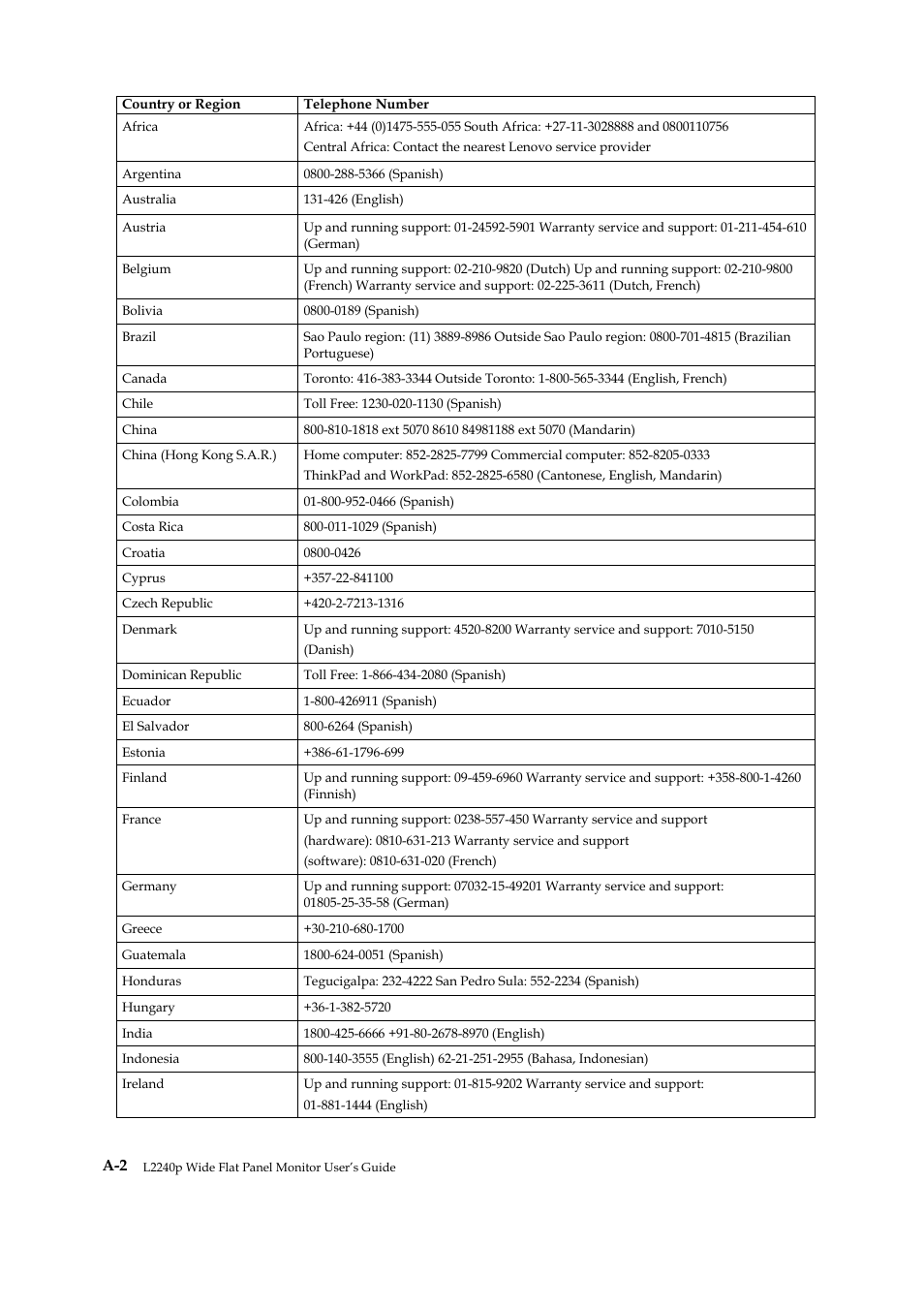 Lenovo L2240P User Manual | Page 30 / 34