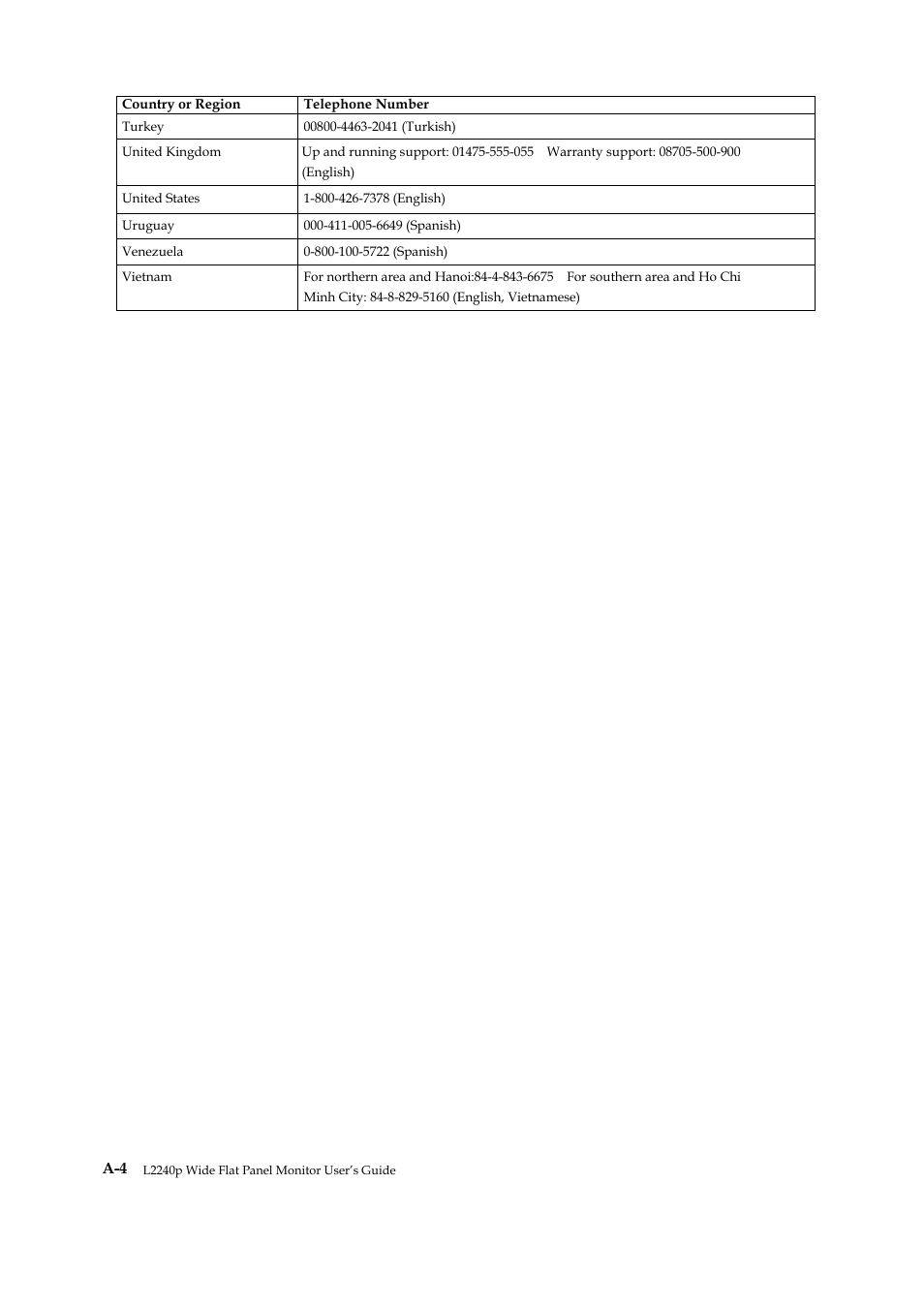 Lenovo L2240P User Manual | Page 32 / 34
