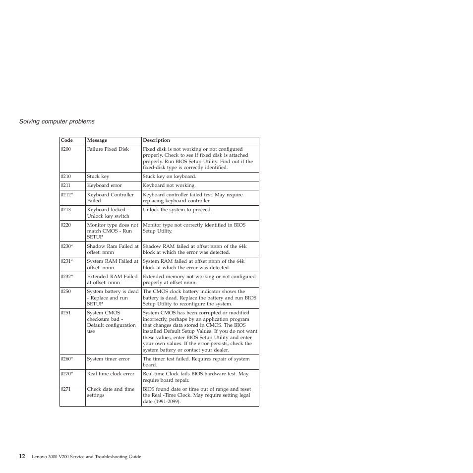 Lenovo 3000 V200 User Manual | Page 22 / 68