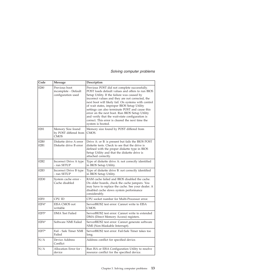 Lenovo 3000 V200 User Manual | Page 23 / 68