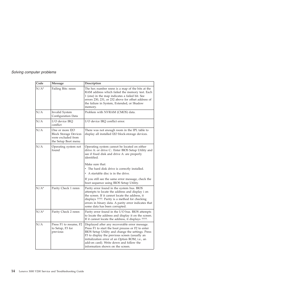 Lenovo 3000 V200 User Manual | Page 24 / 68