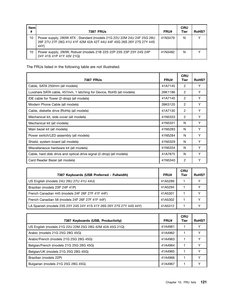 Lenovo J SERIES 3000 User Manual | Page 127 / 200