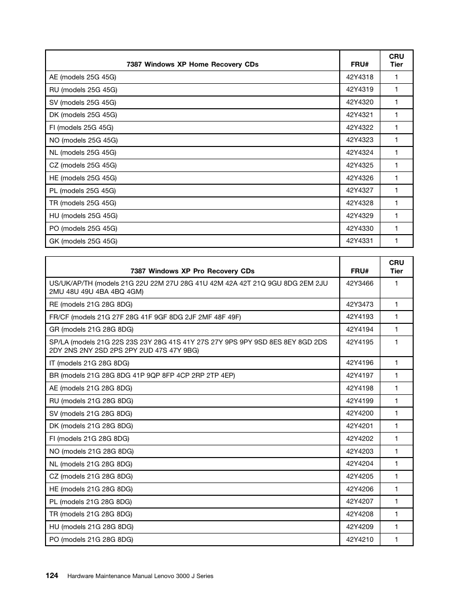 Lenovo J SERIES 3000 User Manual | Page 130 / 200