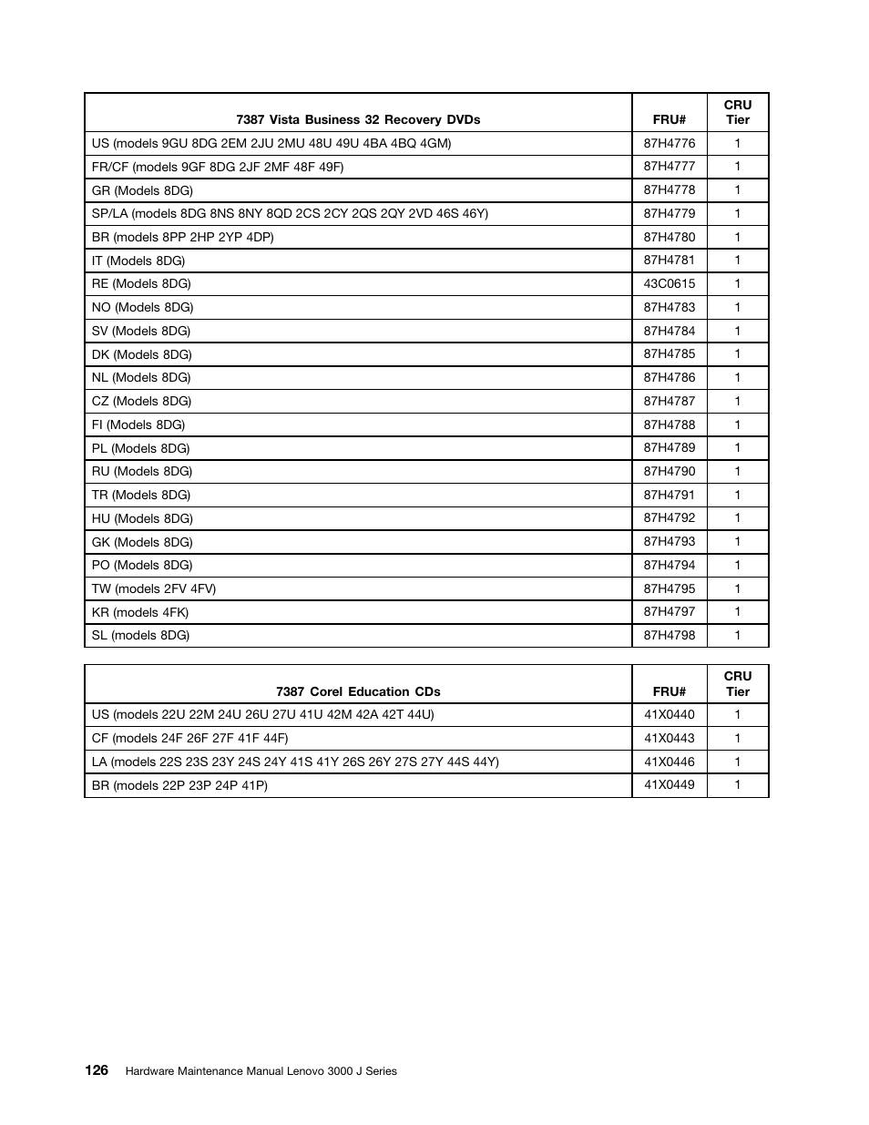 Lenovo J SERIES 3000 User Manual | Page 132 / 200