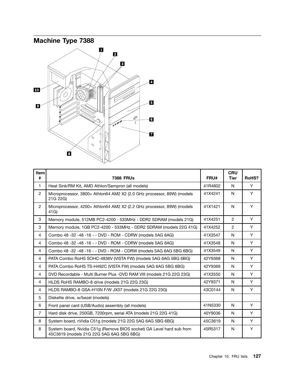 Machine type 7388 | Lenovo J SERIES 3000 User Manual | Page 133 / 200