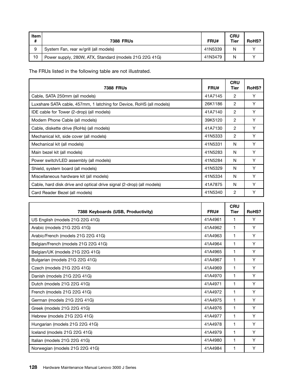 Lenovo J SERIES 3000 User Manual | Page 134 / 200