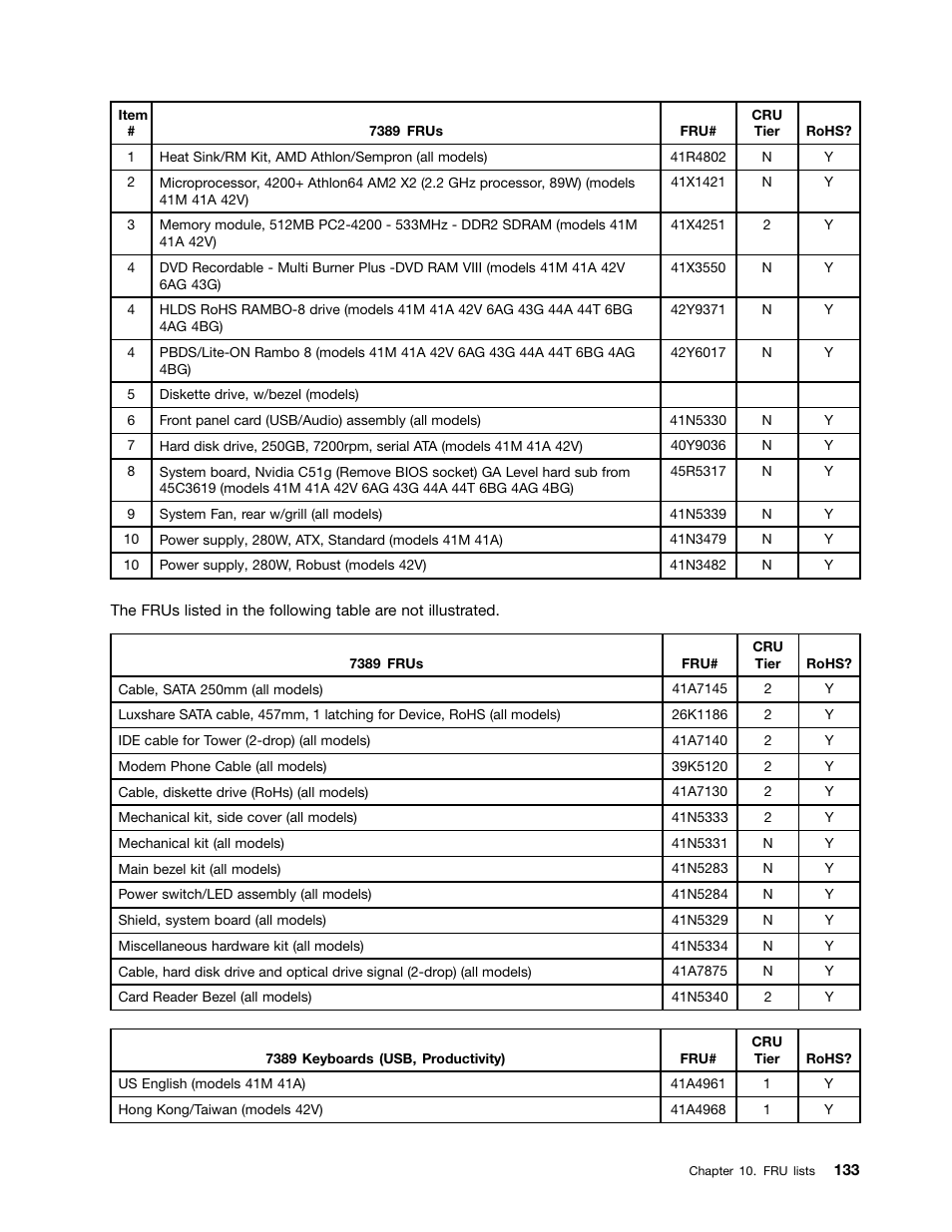 Lenovo J SERIES 3000 User Manual | Page 139 / 200