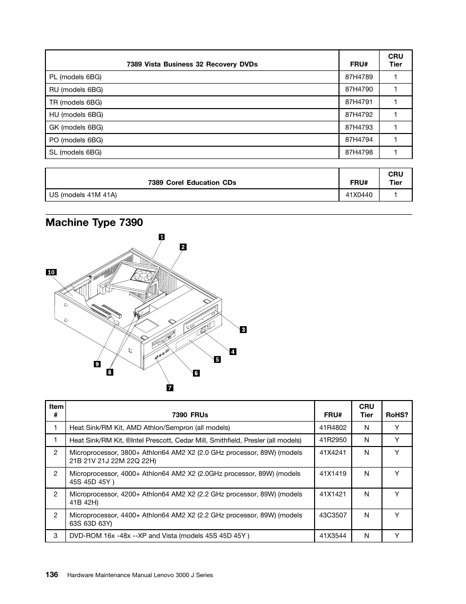 Machine type 7390 | Lenovo J SERIES 3000 User Manual | Page 142 / 200