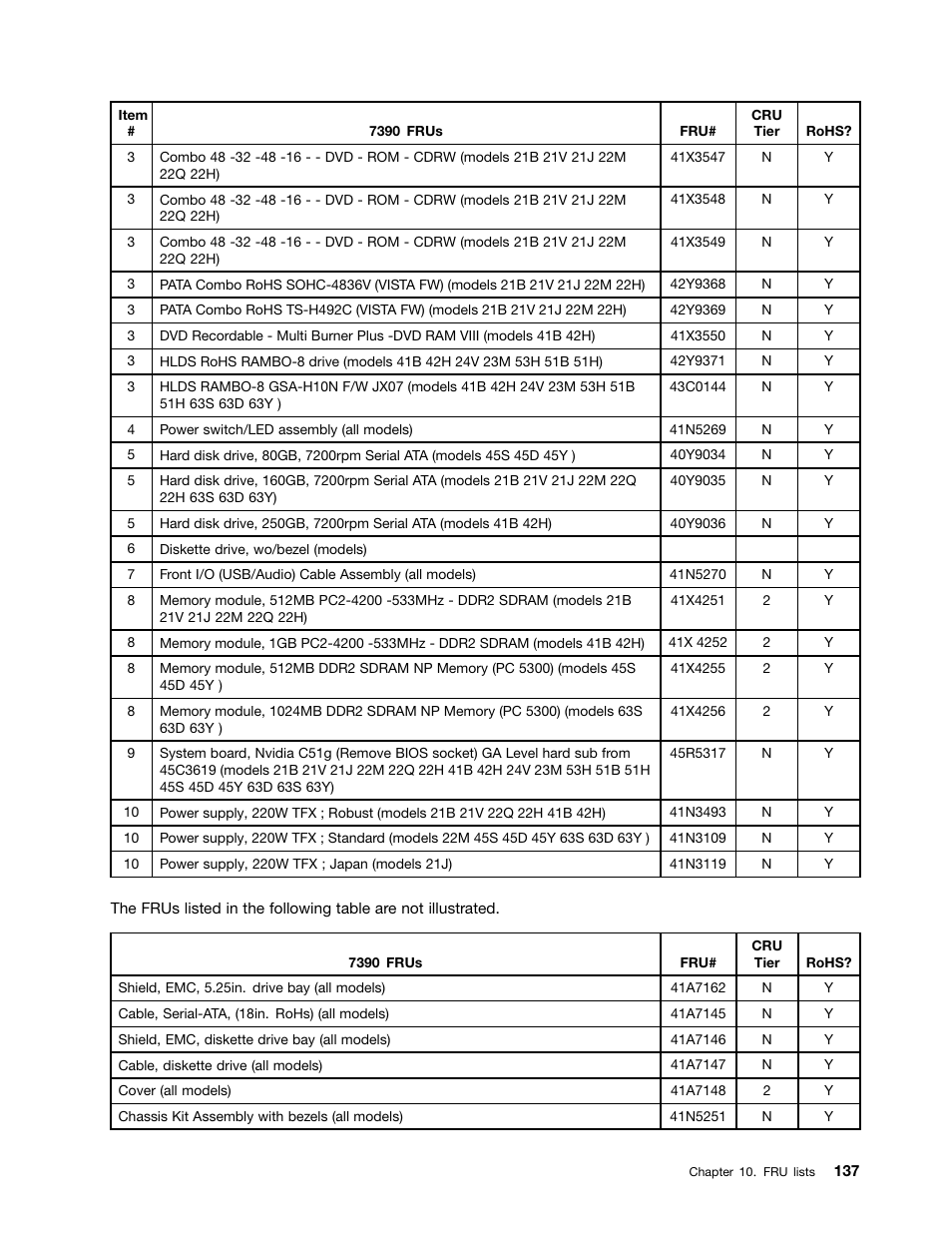 Lenovo J SERIES 3000 User Manual | Page 143 / 200