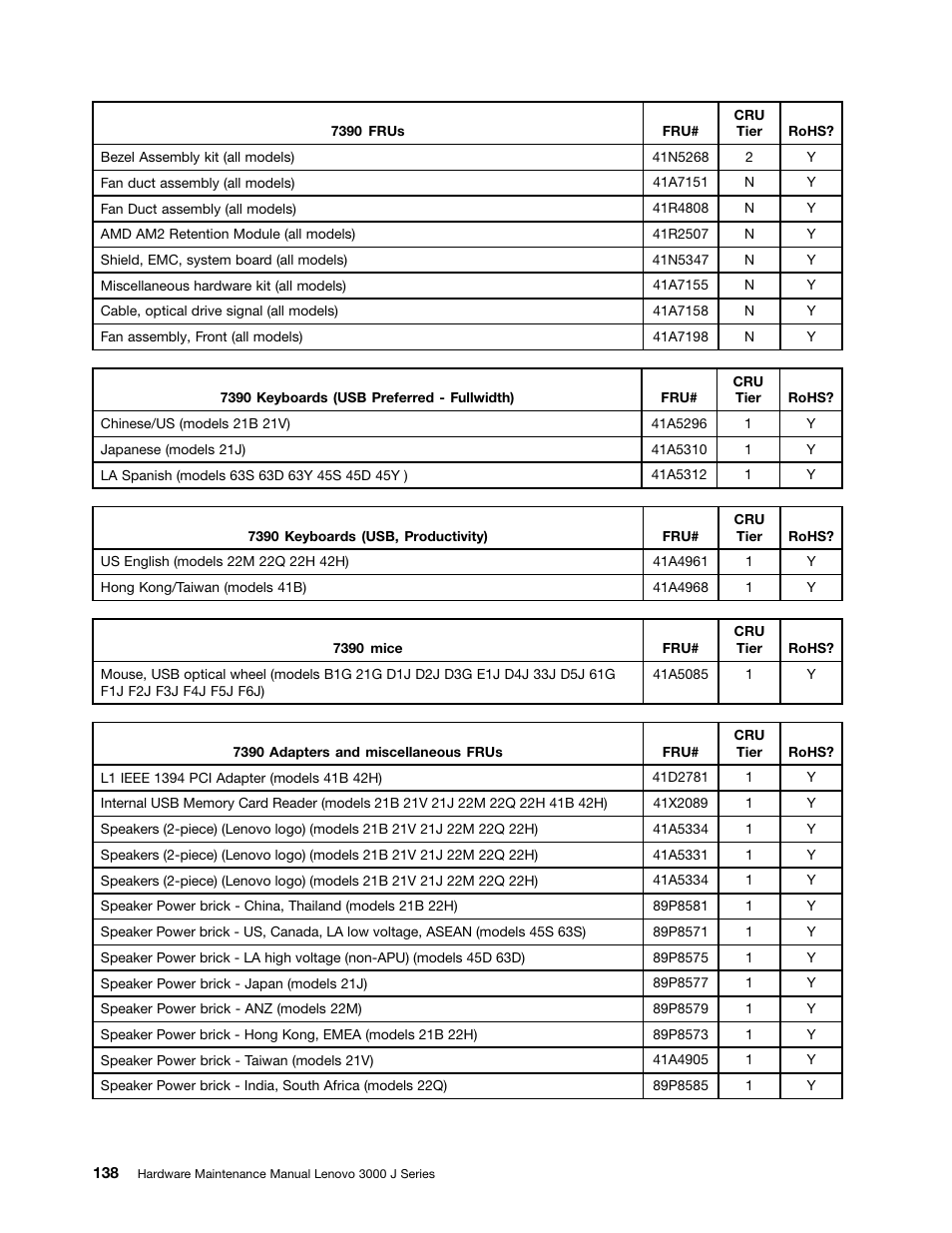 Lenovo J SERIES 3000 User Manual | Page 144 / 200