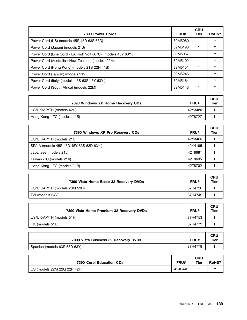 Lenovo J SERIES 3000 User Manual | Page 145 / 200