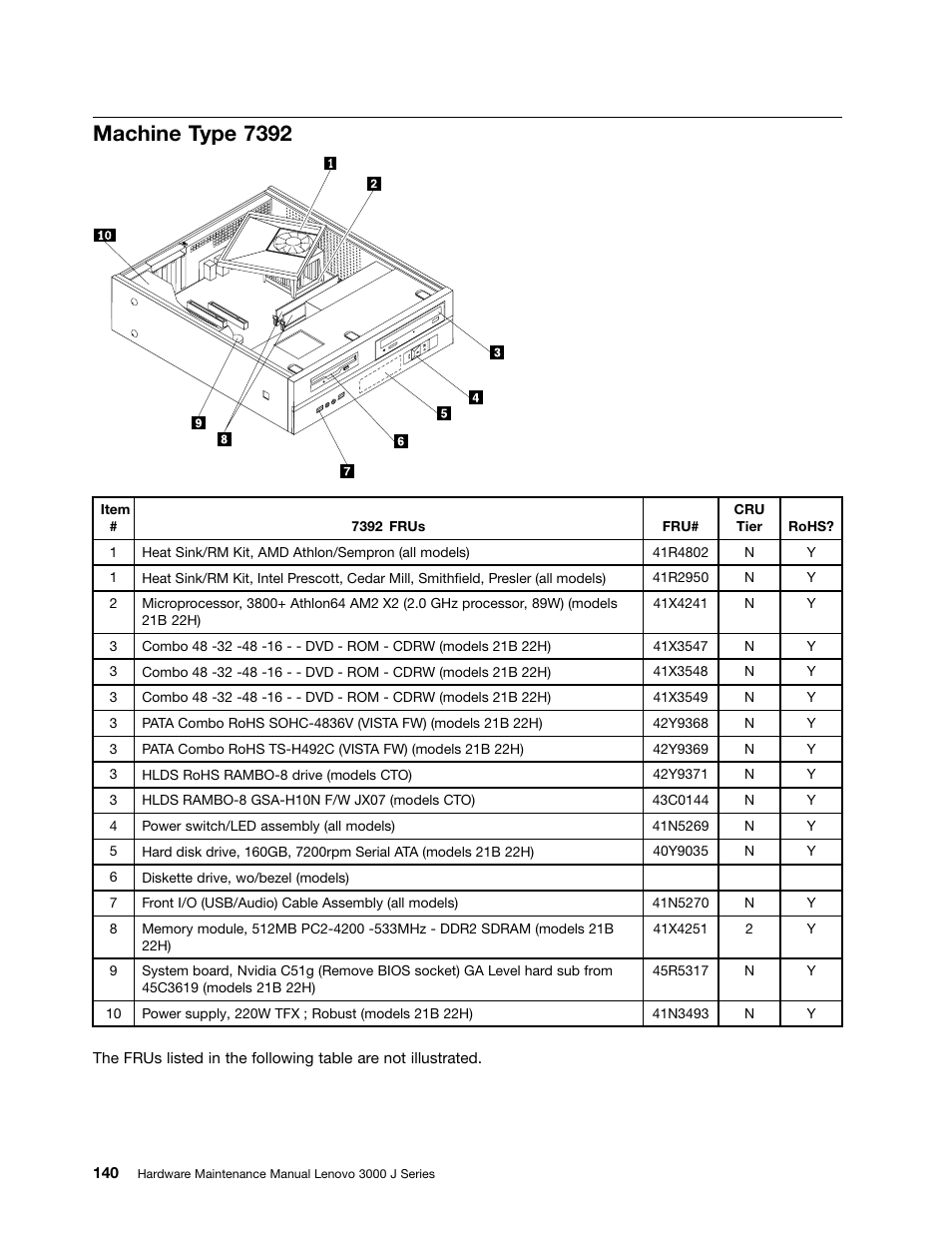 Machine type 7392 | Lenovo J SERIES 3000 User Manual | Page 146 / 200