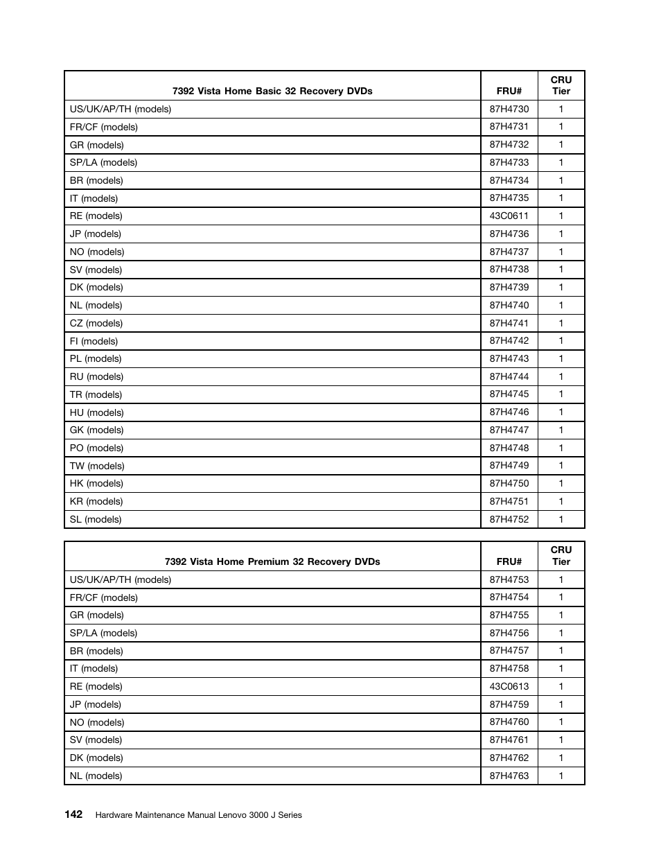 Lenovo J SERIES 3000 User Manual | Page 148 / 200