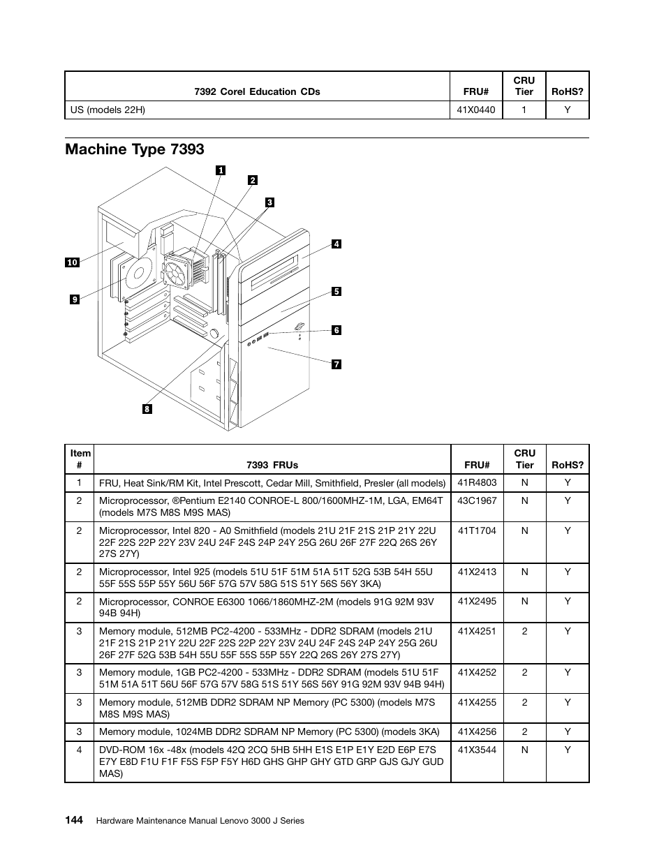 Machine type 7393 | Lenovo J SERIES 3000 User Manual | Page 150 / 200