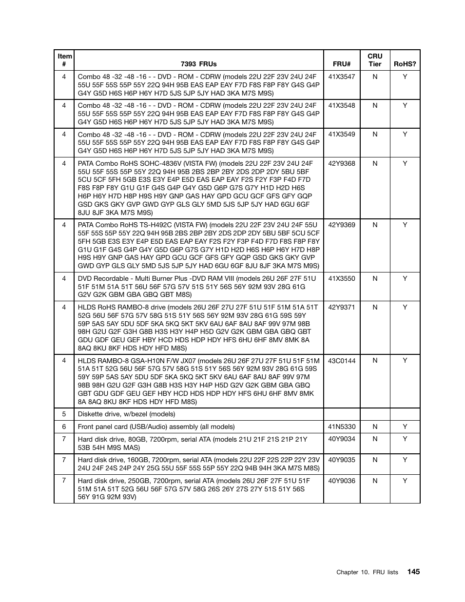 Lenovo J SERIES 3000 User Manual | Page 151 / 200